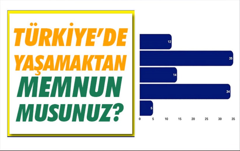 ''Türkiye'de yaşamaktan memnun musunuz?'' anketinde dikkat çeken sonuçlar