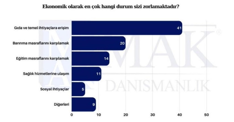 ''Türkiye'de yaşamaktan memnun musunuz?'' anketinde dikkat çeken sonuçlar