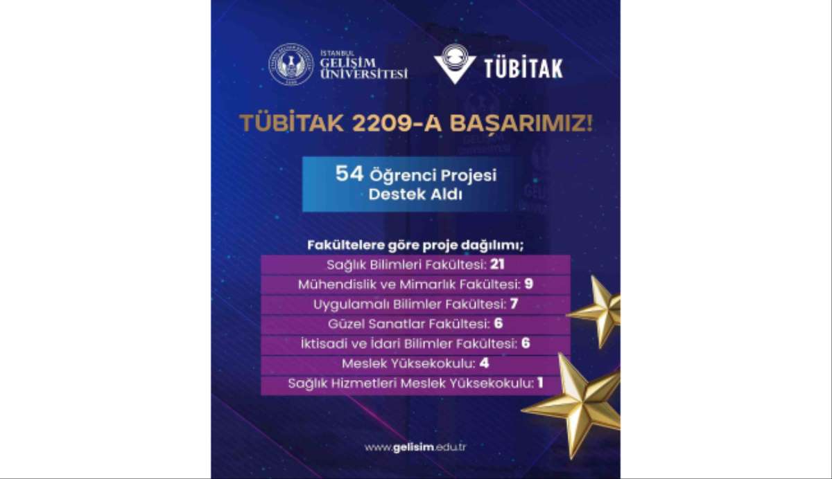 İstanbul Gelişim Üniversitesi'nin 54 projesine TÜBİTAK'tan destek