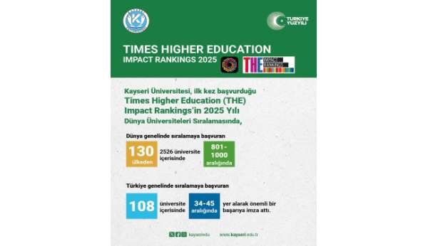 Kayseri Üniversitesi'nin THE Dünya Üniversiteler Sıralaması başarısı