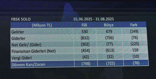 Fenerbahçe finansal tablolarına ait sonuçlar 25 Ekim'de açıklanacak