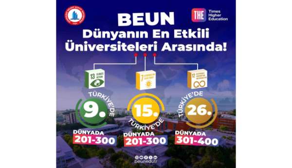 BEUN, dünyanın en etkili üniversiteleri arasında