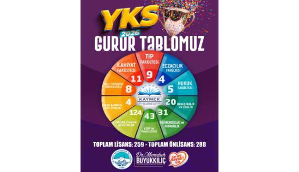 Başkan Büyükkılıç: 'Genç KAYMEK'te 547 öğrencimiz üniversiteli oldu'