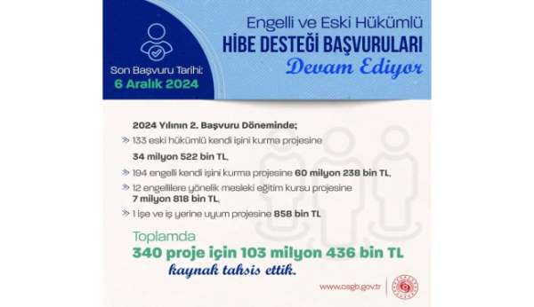 Bakan Işıkhan: 'Kendi işini kurmak isteyen engelli ve eski hükümlülere 340 proje için 103 milyon 436 bin lira