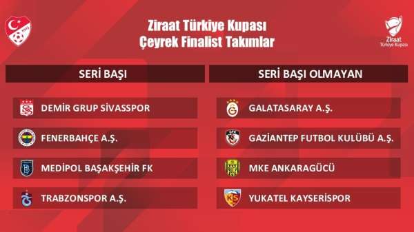 Türkiye Kupası çeyrek ve yarı final kura çekimi 24 Ocak'ta yapılacak