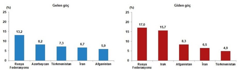 Türkiye'den kaçışın istatistikleri açıklandı: Yurtdışına göçte ürküten rakamlar