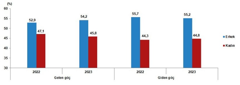 Türkiye'den kaçışın istatistikleri açıklandı: Yurtdışına göçte ürküten rakamlar