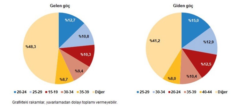 Türkiye'den kaçışın istatistikleri açıklandı: Yurtdışına göçte ürküten rakamlar