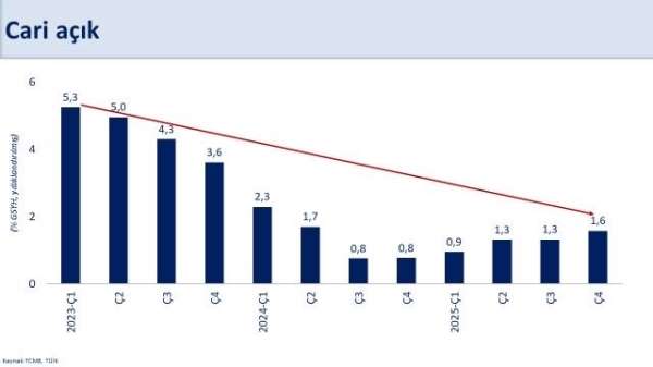 Bakan Şimşek: '2025 yılında ekonomimiz yüzde 3,6 büyüdü'