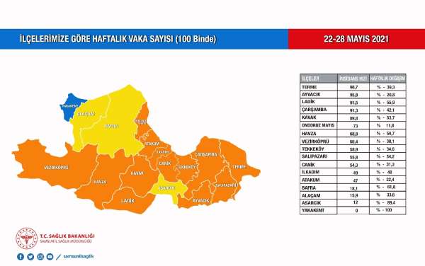 Samsun Un Mavi Ye Yolculugu