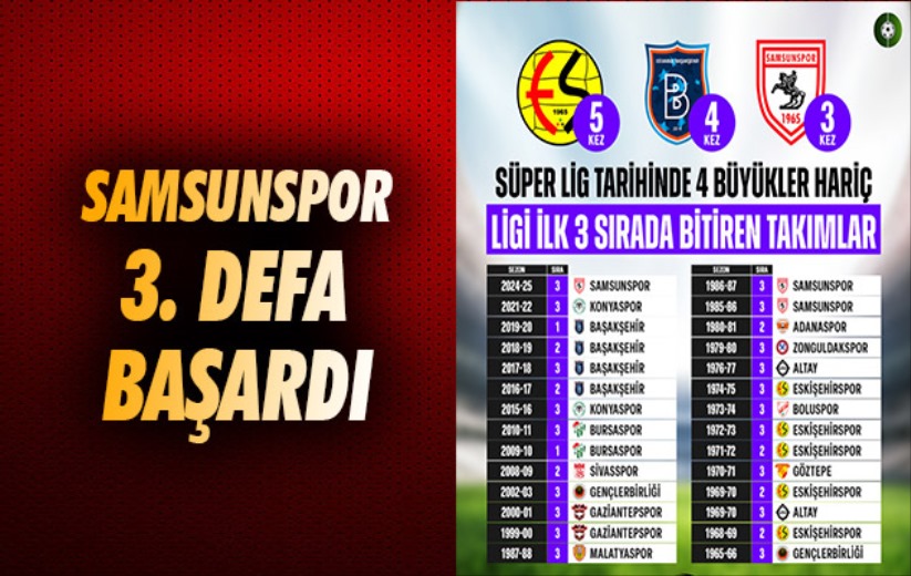 Samsunspor 3. Defa Başardı