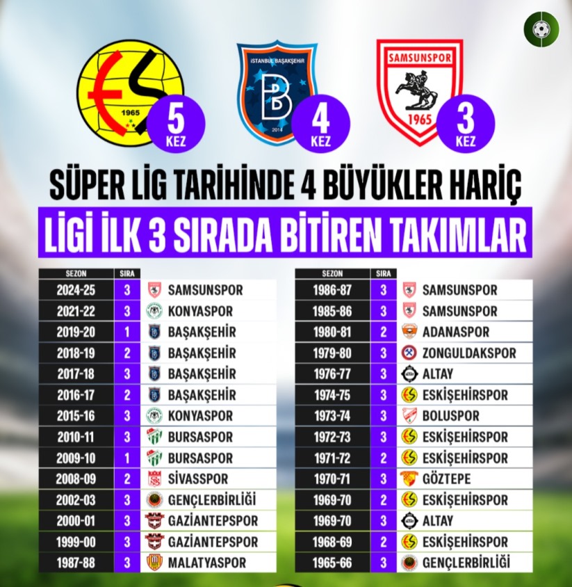 Samsunspor 3. Defa Başardı 