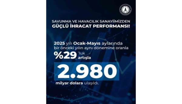 Savunma Sanayii Başkanı Görgün: 'İhracatımız, geçtiğimiz yılın aynı dönemine göre yüzde 29 artışla 2 milyar 98