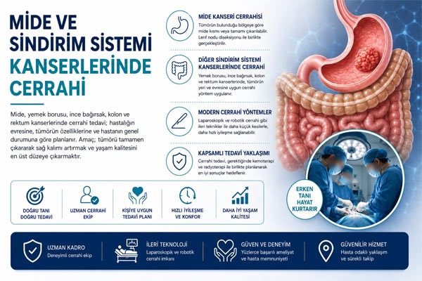 Mide ve Sindirim Sistemi Kanserlerinde Cerrahi