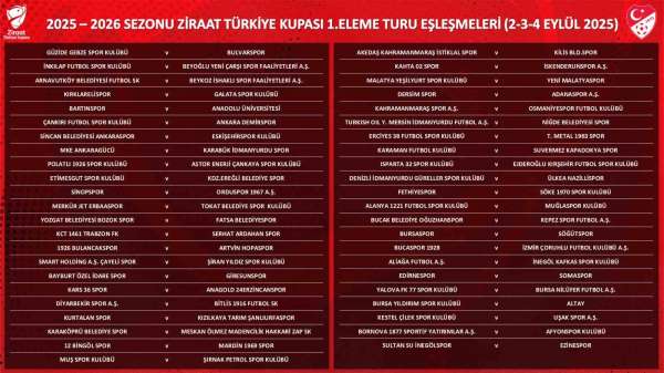 Ziraat Türkiye Kupası 1. Eleme Turu kuraları çekildi