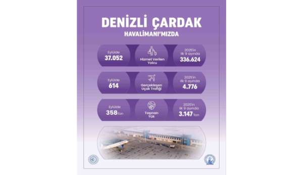 Denizli Çardak Havalimanı 9 ayda 336 bin yolcuya hizmet verdi