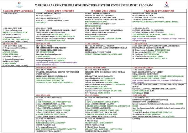 'X. Uluslararası Katılımlı Spor Fizyoterapistleri Kongresi'