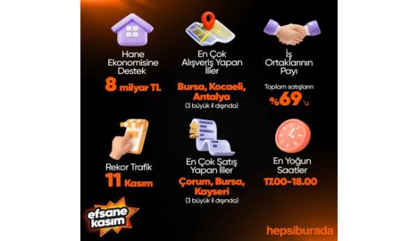 Hepsiburada'da 'Efsane Kasım'da saniyede 12 ürün satıldı