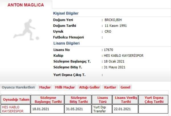 Kayserispor'da Anton Maglica'nın lisansı çıktı 