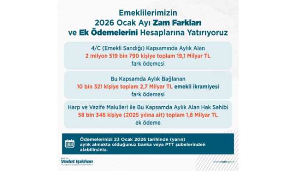 Bakan Işıkhan: 'Emekli Sandığı kapsamında vatandaşlarımızın 2025 yılı ek ödemelerini yarın hesaplarına yatırıy