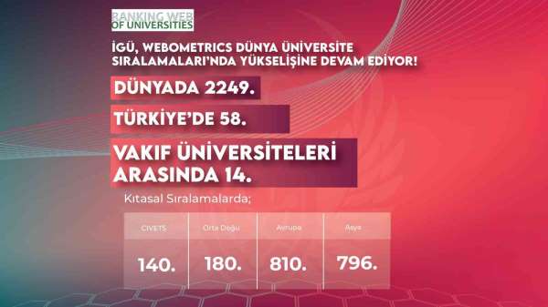 İGÜ, Webometrics Dünya Üniversite Sıralamaları'nda yükselişte