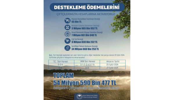 Eskişehir'de çiftçiye 54 milyon 590 bin 477 lira tarımsal destek