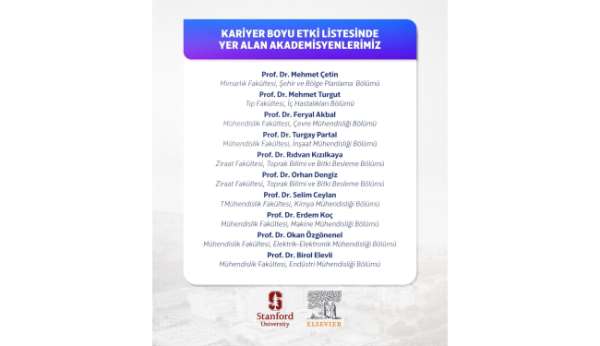 OMÜ'den 15 akademisyen 'Dünyanın En Etkili Bilim İnsanları' listesinde yer aldı