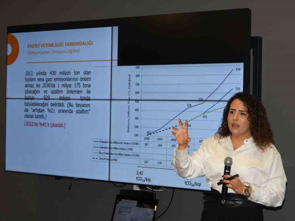 DAİMFED'de 'Yeşil Dönüşüm ve Enerji Verimliliği' konuşuldu