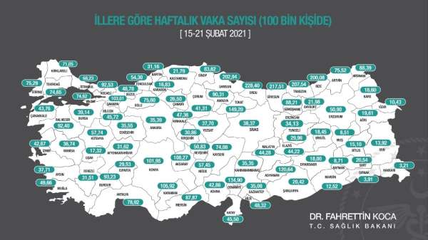 Sinop'ta vaka sayısı arttı
