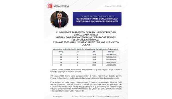 Bakan Bolat: 'Cumhuriyet tarihimizin günlük ihracat rekoru bir kez daha yenilenmiştir'