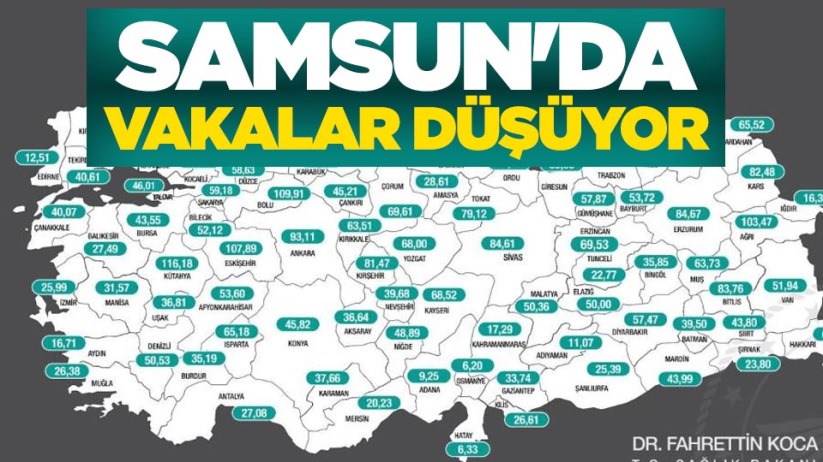 Samsun'da vakalar düşüyor