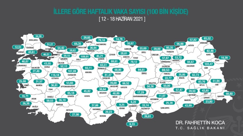 Samsun'da vakalar düşüyor