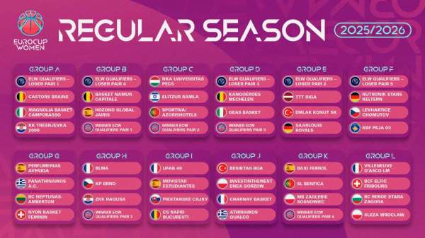 Kadınlar Eurocup'ta yeni sezon kuraları çekildi