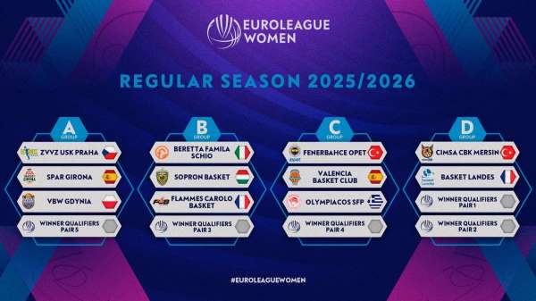 Kadınlar Euroleague'de yeni sezon kuraları çekildi