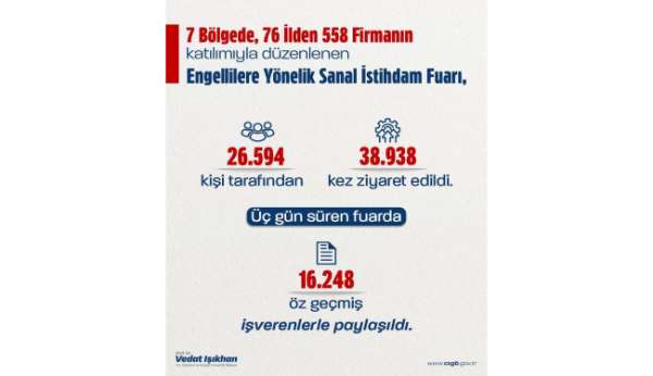 Bakan Işıkhan: 'Engellilerin istihdamını artırmak için hayata geçirdiğimiz 'Engellilere Yönelik Sanal İstihdam