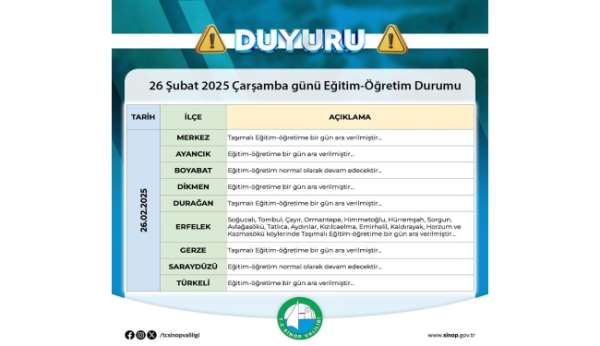 Sinop'ta eğitime kar engeli