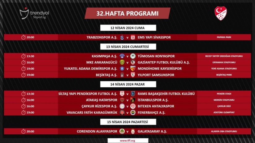Trendyol Süper Lig'de 32. haftanın programı açıklandı. Beşiktaş - Samsunspor maçı ne zaman?