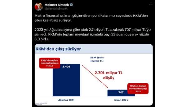 Bakan Şimşek'ten kur korumalı mevduat açıklaması