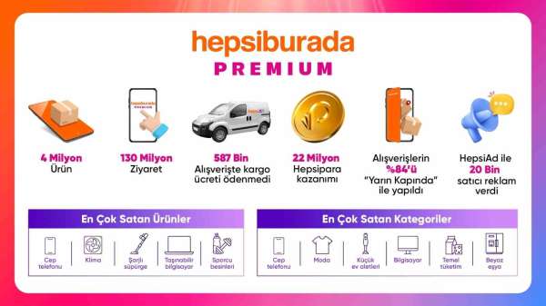 'Büyük Premium İndirimleri' kampanyasında en çok satılan ürünler belli oldu