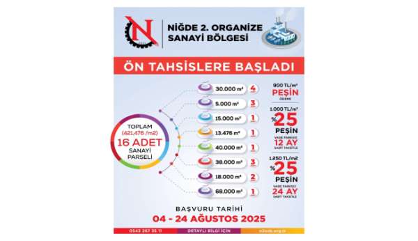 Niğde 2. Organize Sanayi Bölgesi'nde 16 parsel için ön tahsis süreci başladı