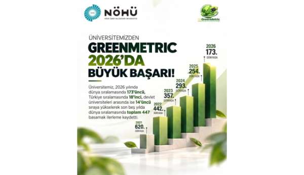 Ömer Halisdemir Üniversitesi, GreenMetric sıralamasında dünyada 173'üncü oldu