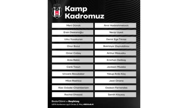 Beşiktaş'ın, Bodo/Glimt maçı kamp kadrosu açıklandı