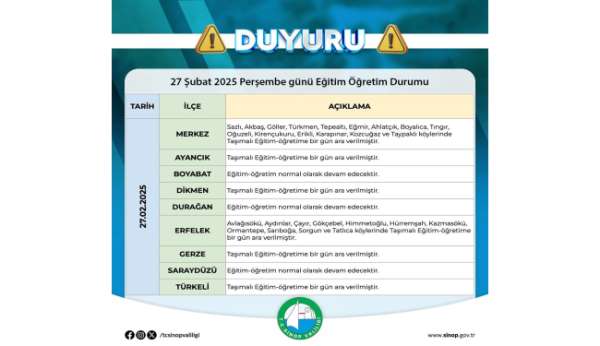 Sinop'ta taşımalı eğitime kar engeli