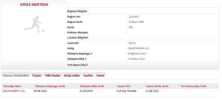 Dries Mertens 1 yıl daha Galatasaray'da