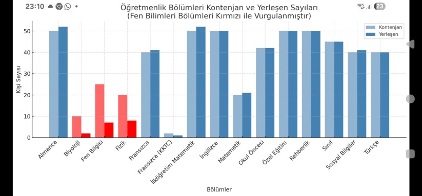 Bilimin Öksüz Kaldığı Bir Tercih Tablosu
