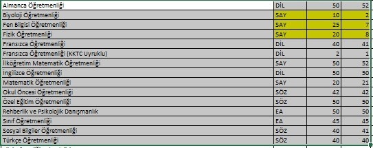 Bilimin Öksüz Kaldığı Bir Tercih Tablosu