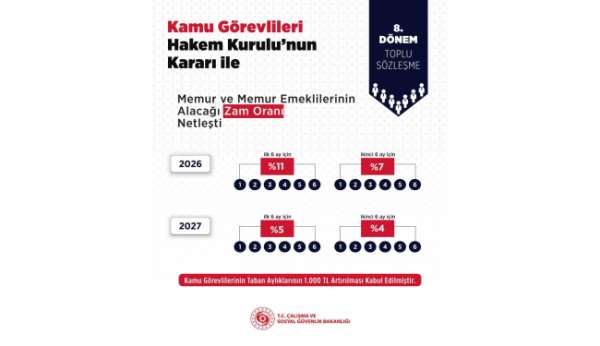 Hakem Kurulu'nun memur ve memur emeklileri için zam kararı açıklandı