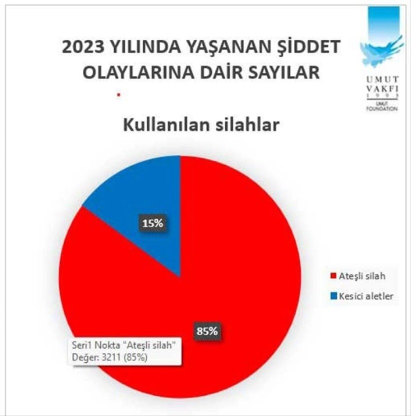 Türkiye'nin bölge bölge, il il şiddet haritası yayınlandı. Samsun için alarm!