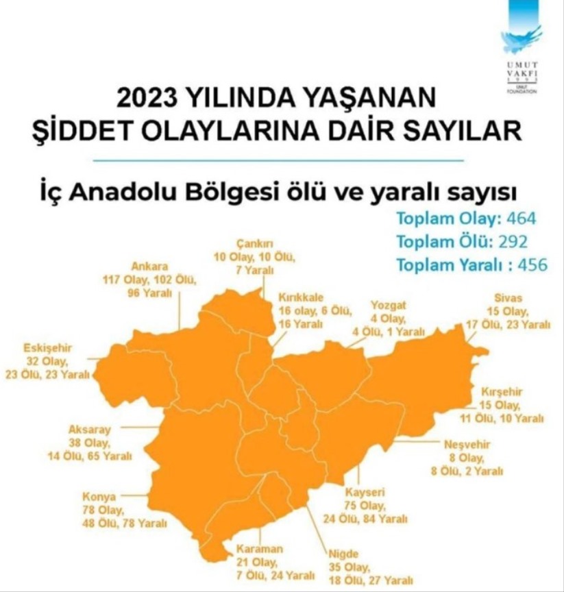 Türkiye'nin bölge bölge, il il şiddet haritası yayınlandı. Samsun için alarm!