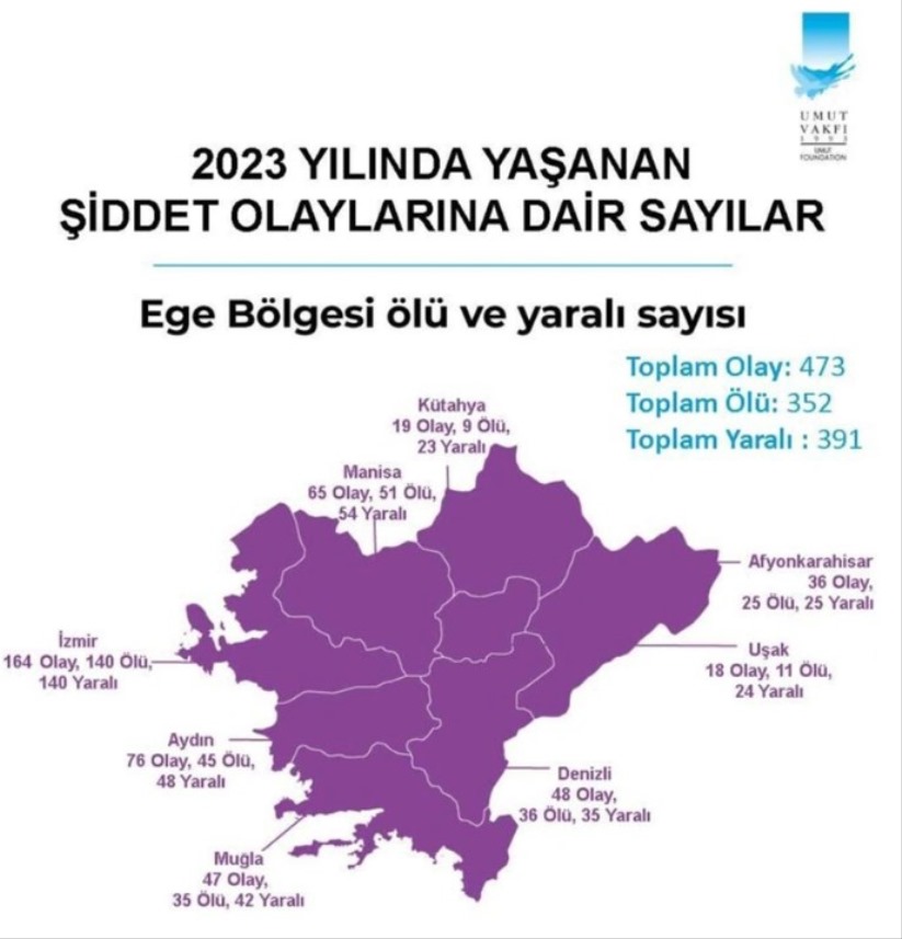 Türkiye'nin bölge bölge, il il şiddet haritası yayınlandı. Samsun için alarm!